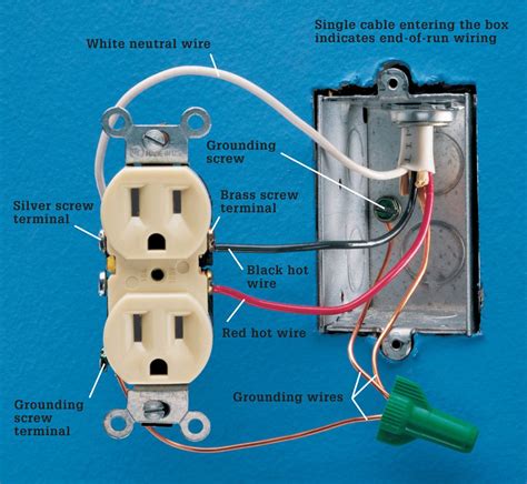 duplex receptacle outlet box